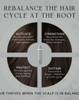 Hair Growth Serum for Thinning Hair